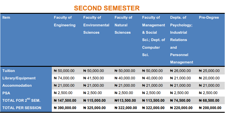 Caritas University School Fees